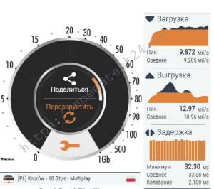 Око интернет скорость