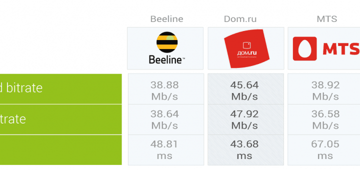 SPEEDTEST - Онлайн проверка скорости интернета - SpeedTest 24